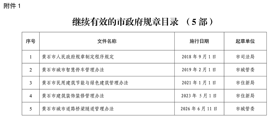 PG电子试玩平台关于公布生态环境法典涉及市政府规章、规范性文件专项清理结果的决定3.jpeg