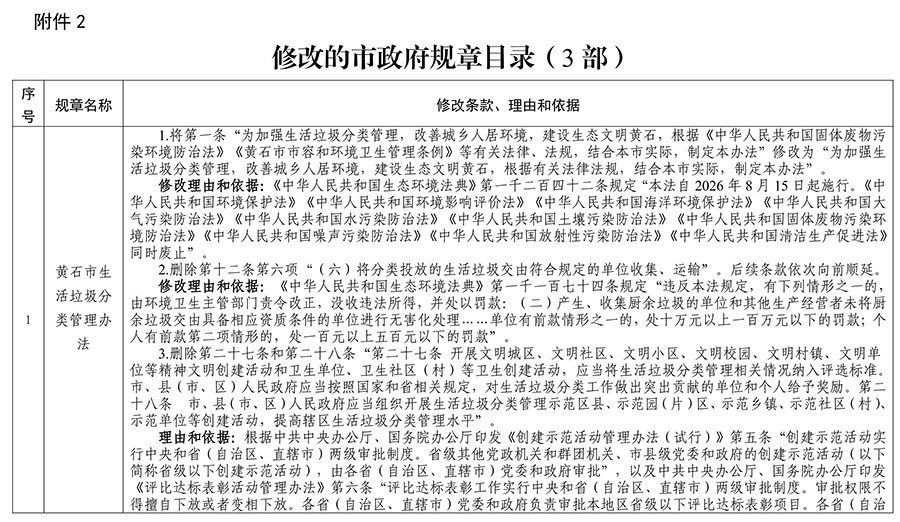 PG电子试玩平台关于公布生态环境法典涉及市政府规章、规范性文件专项清理结果的决定4.jpeg