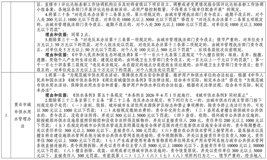 PG电子试玩平台关于公布生态环境法典涉及市政府规章、规范性文件专项清理结果的决定5.jpeg