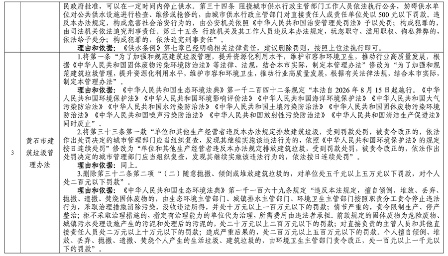 PG电子试玩平台关于公布生态环境法典涉及市政府规章、规范性文件专项清理结果的决定6.jpeg