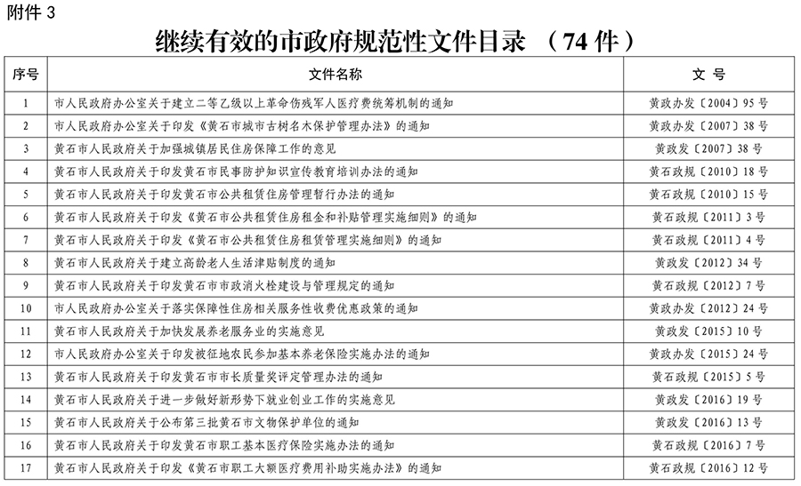 PG电子试玩平台关于公布生态环境法典涉及市政府规章、规范性文件专项清理结果的决定7.jpeg