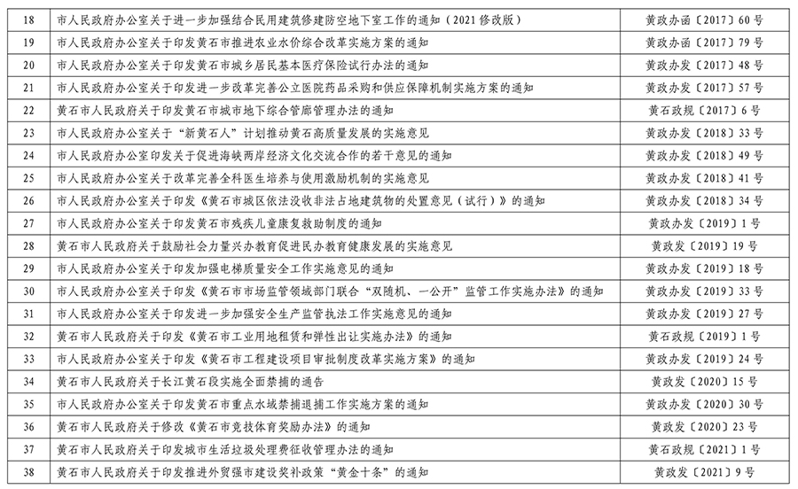PG电子试玩平台关于公布生态环境法典涉及市政府规章、规范性文件专项清理结果的决定8.jpeg