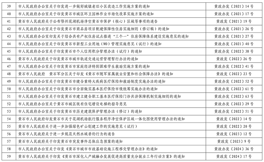 PG电子试玩平台关于公布生态环境法典涉及市政府规章、规范性文件专项清理结果的决定9.jpeg
