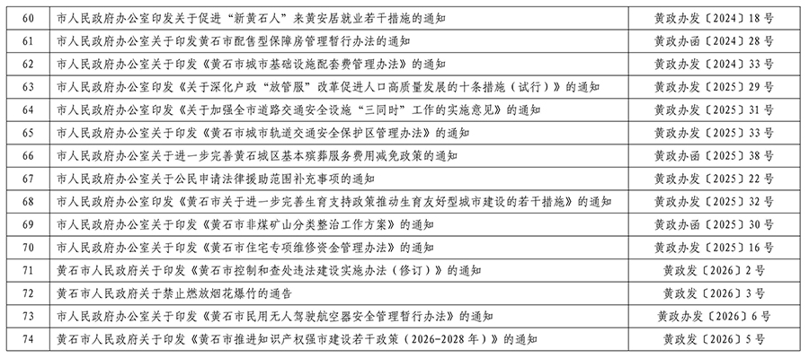 PG电子试玩平台关于公布生态环境法典涉及市政府规章、规范性文件专项清理结果的决定10.jpeg
