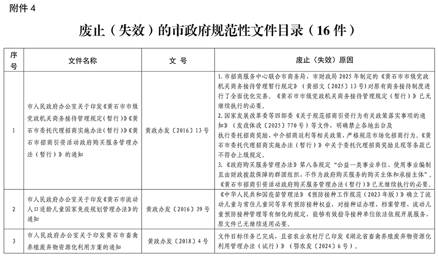 PG电子试玩平台关于公布生态环境法典涉及市政府规章、规范性文件专项清理结果的决定11.jpeg