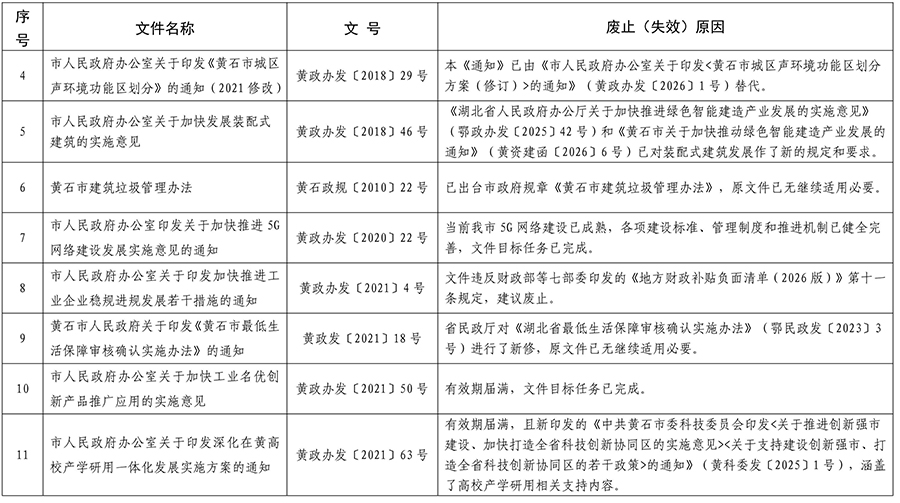 PG电子试玩平台关于公布生态环境法典涉及市政府规章、规范性文件专项清理结果的决定12.jpeg