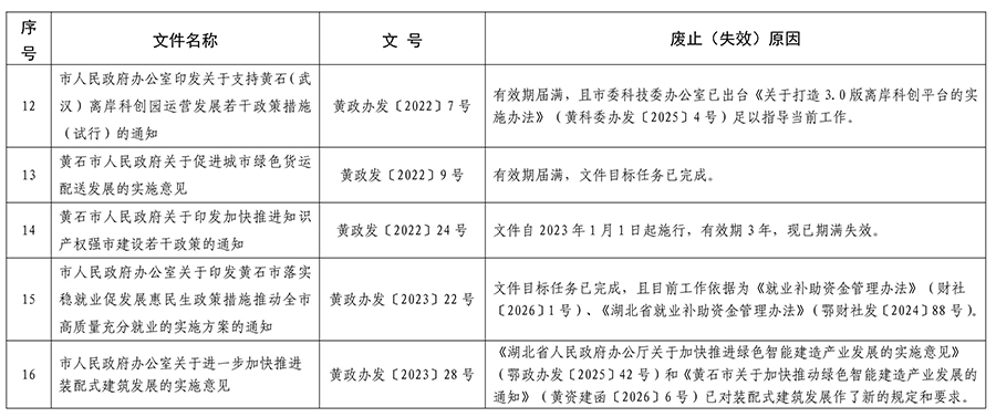 PG电子试玩平台关于公布生态环境法典涉及市政府规章、规范性文件专项清理结果的决定13.jpeg