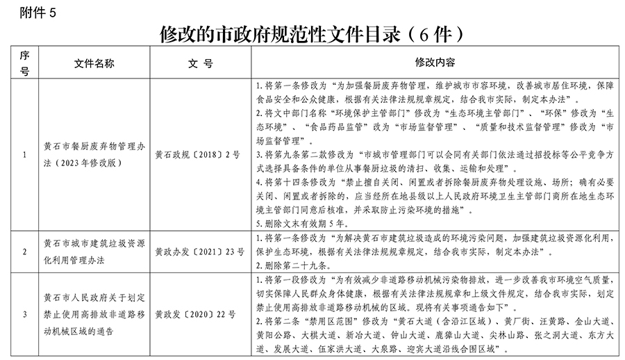 PG电子试玩平台关于公布生态环境法典涉及市政府规章、规范性文件专项清理结果的决定14.jpeg